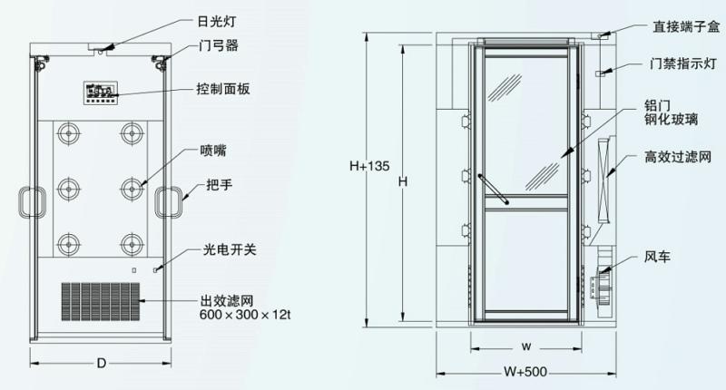 風淋室結(jié)構(gòu)圖