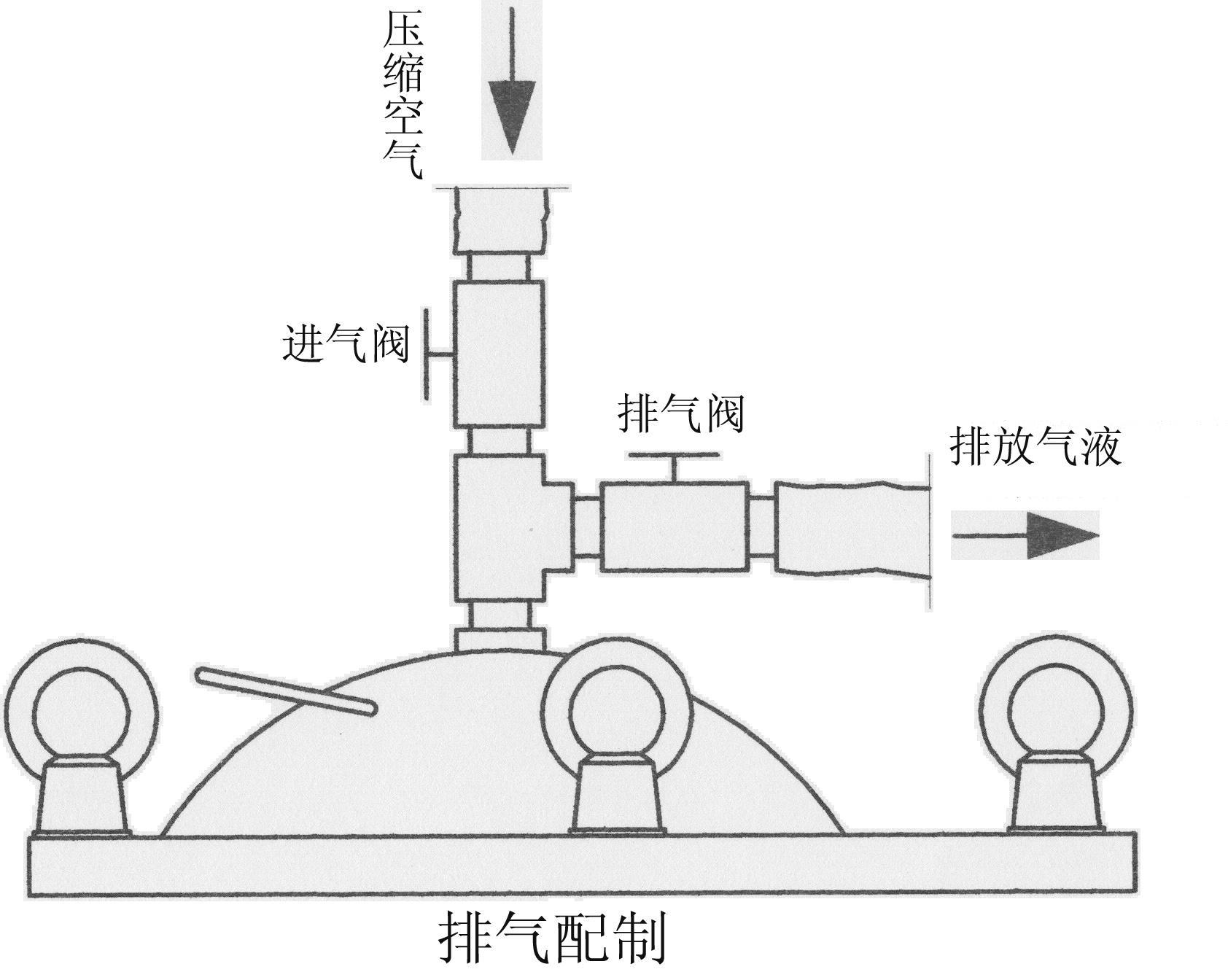 袋式初效過(guò)濾器排氣配置