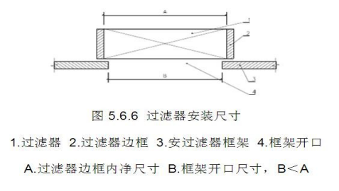 潔凈室中的高效過濾器應(yīng)如何安裝才規(guī)范