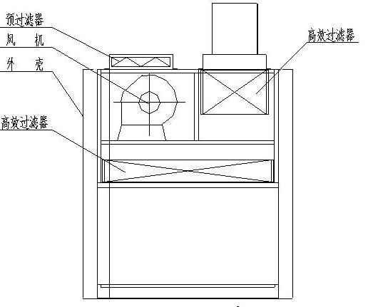 潔凈室中的高效過濾器應(yīng)如何安裝才規(guī)范