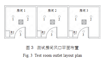 如何通過高效過濾器的換氣次數(shù)判斷潔凈度