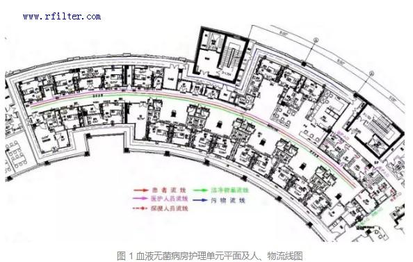 北京大學(xué)國際醫(yī)院平面布局及內(nèi)部設(shè)施