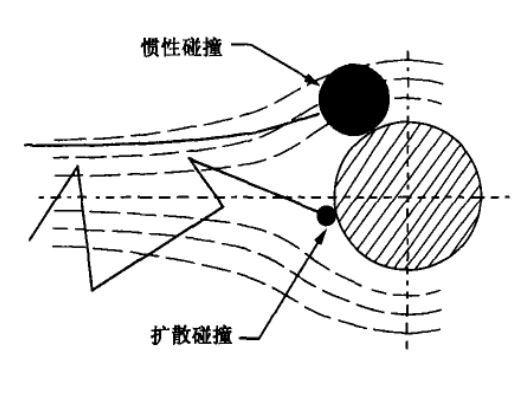 高效過(guò)濾器的工作原理