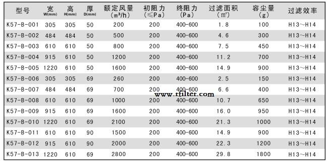 無(wú)隔板高效過(guò)濾器標(biāo)準(zhǔn)尺寸