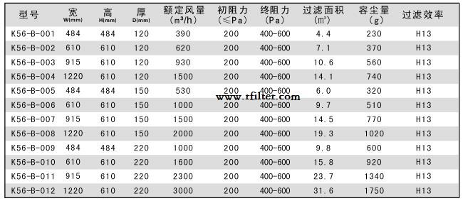 有隔板高效過(guò)濾器