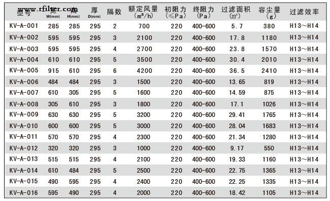 組合式高效過(guò)濾器標(biāo)準(zhǔn)尺寸