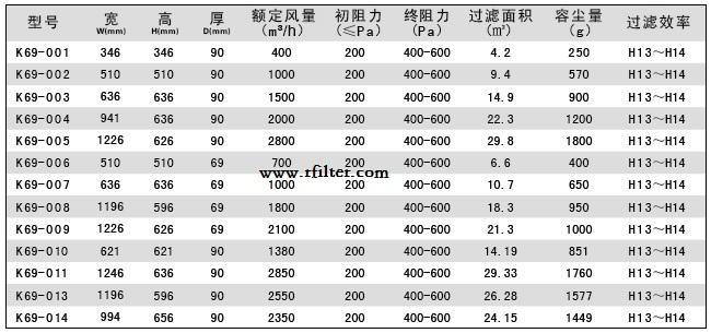 液槽式高效過(guò)濾器標(biāo)準(zhǔn)尺寸