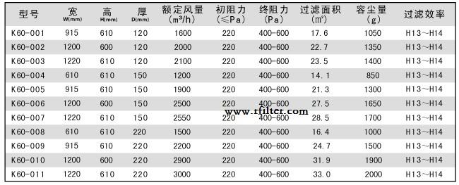 DOP一體化高效過(guò)濾器標(biāo)準(zhǔn)尺寸