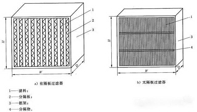 肉眼來驗收高效過濾器