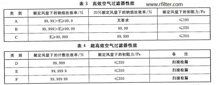 鈉焰法