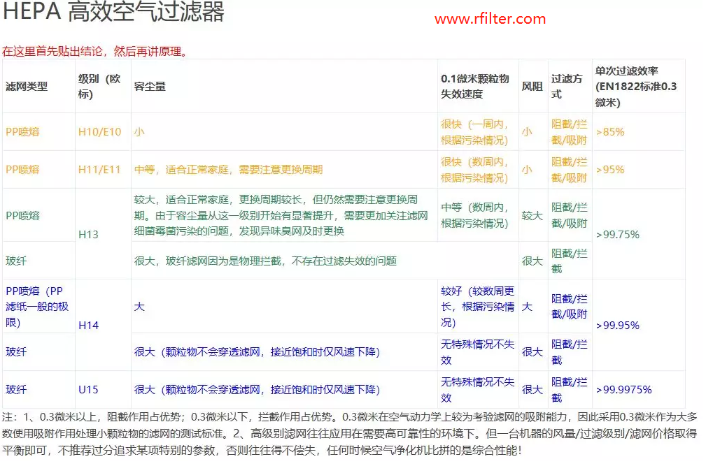 HEPA高效過(guò)濾器常見(jiàn)問(wèn)題解答