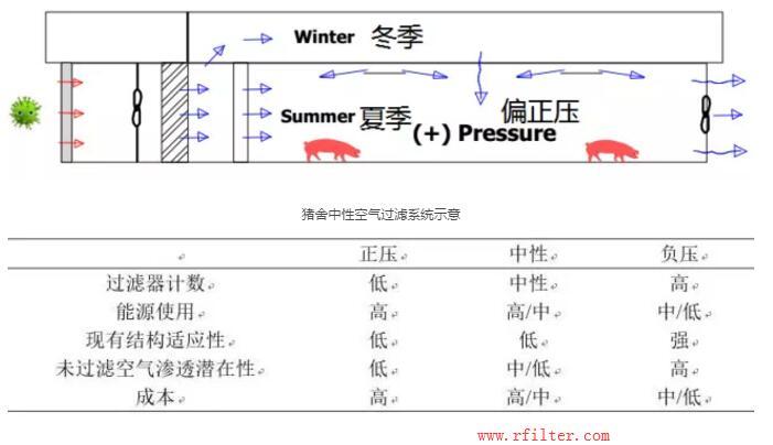 養(yǎng)豬場空氣過濾器