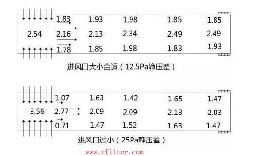 豬舍隧道式通風(fēng)過濾凈化系統(tǒng)參考